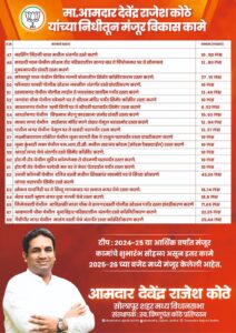 आरंभ शहर मध्यच्या विकास पर्वाचा ! सोमवारी विकास कामांचा शुभारंभ !